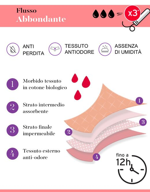 LOVABLE SLIP da ciclo lavabile VITA ALTA FLUSSO MEDIO NERO TAGLIA XL