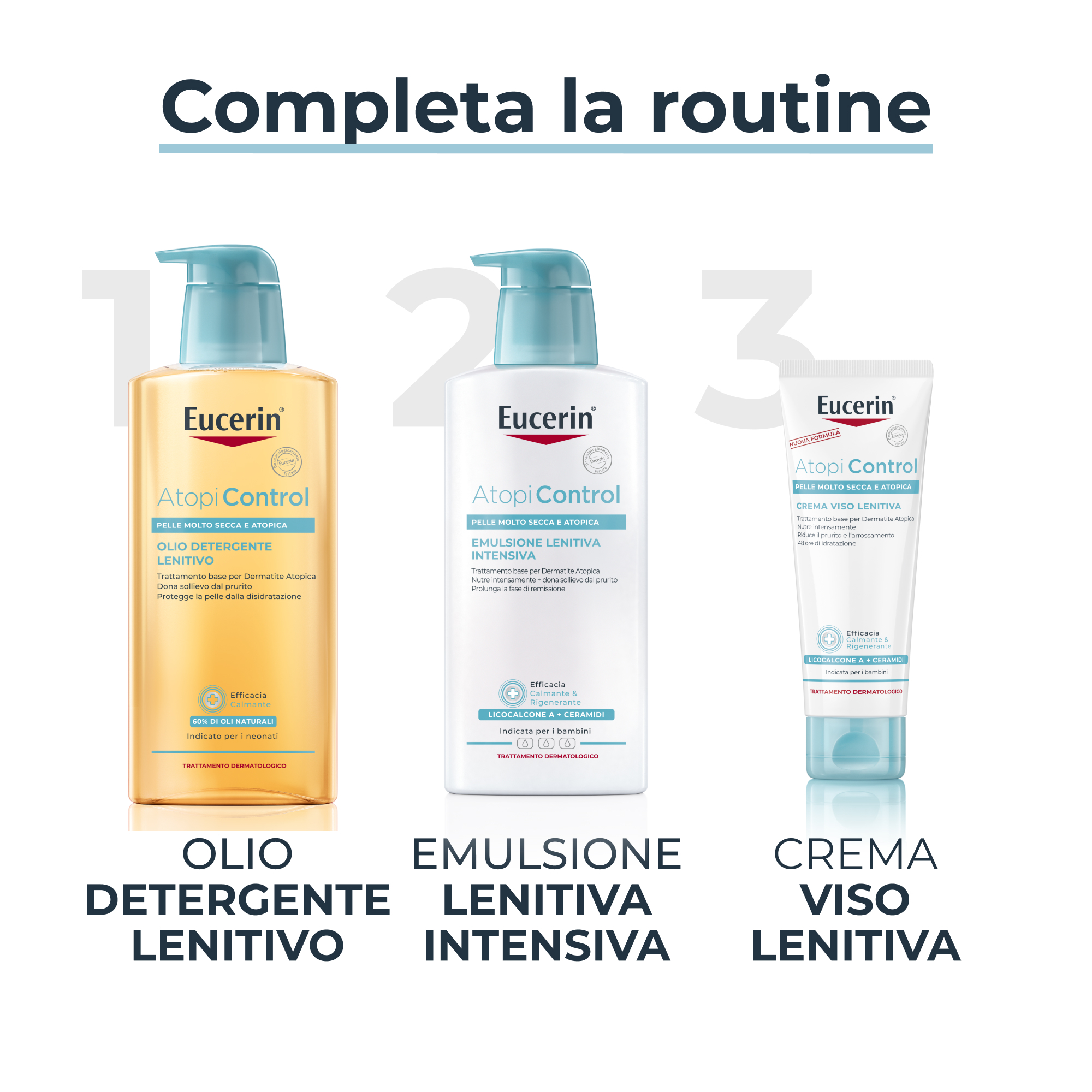 Eucerin AtopiControl Emulsione Corpo 12% Omega Pelle Atopica 400 ml