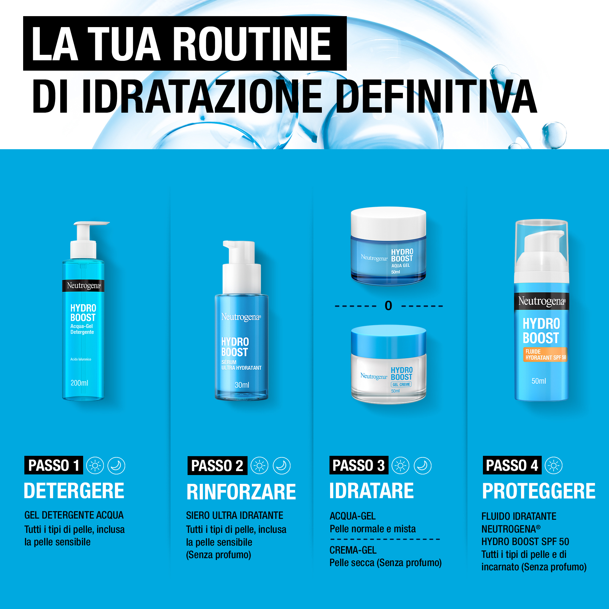 Neutrogena Hydro Boost Fluido Idratante SPF 50 50 ml, Crema solare viso 50 contro i raggi UVA/UVB
