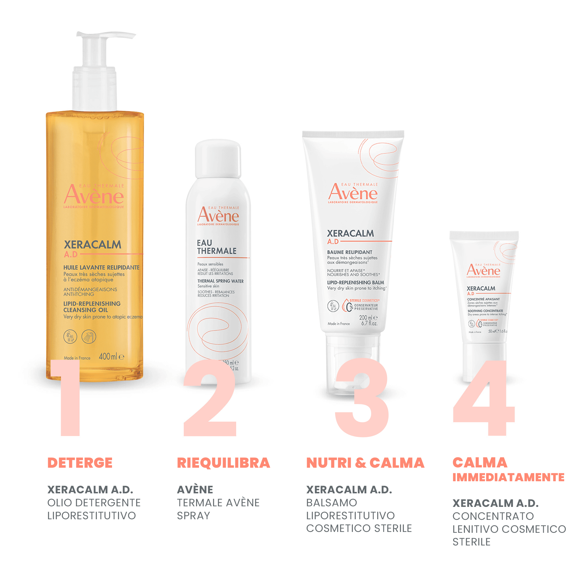 Eau Thermale Avène - XERACALM A.D Balsamo Liporestitutivo 200 ml