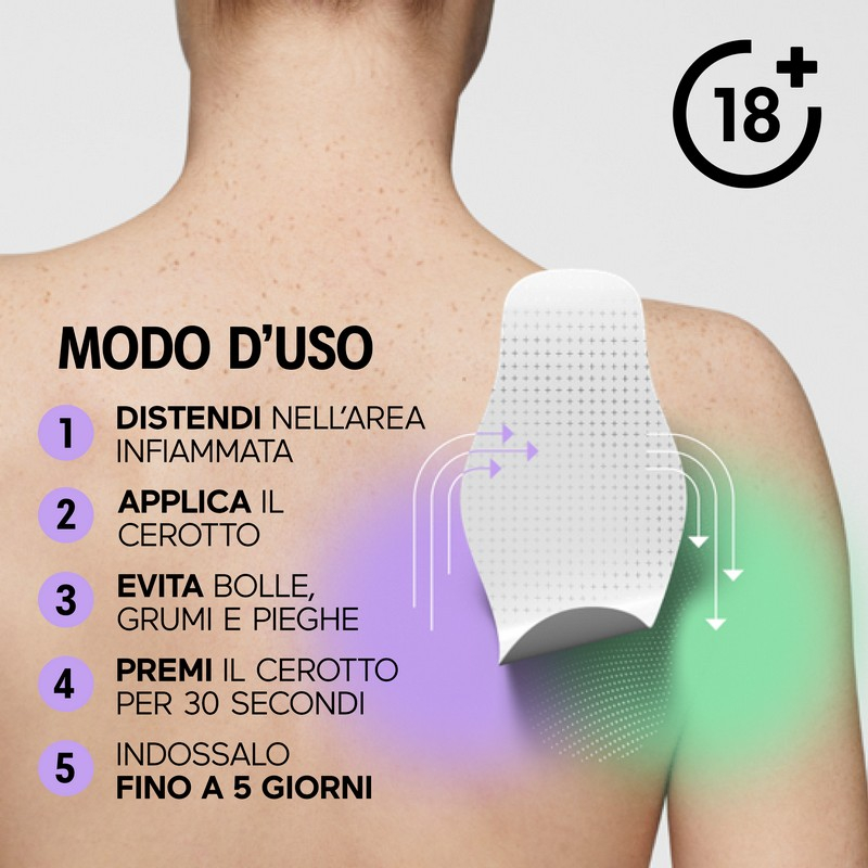 Initiv Cerotti Spalla, Dolori Muscolari da lievi a moderati, senza Medicinali (3 Cerotti)