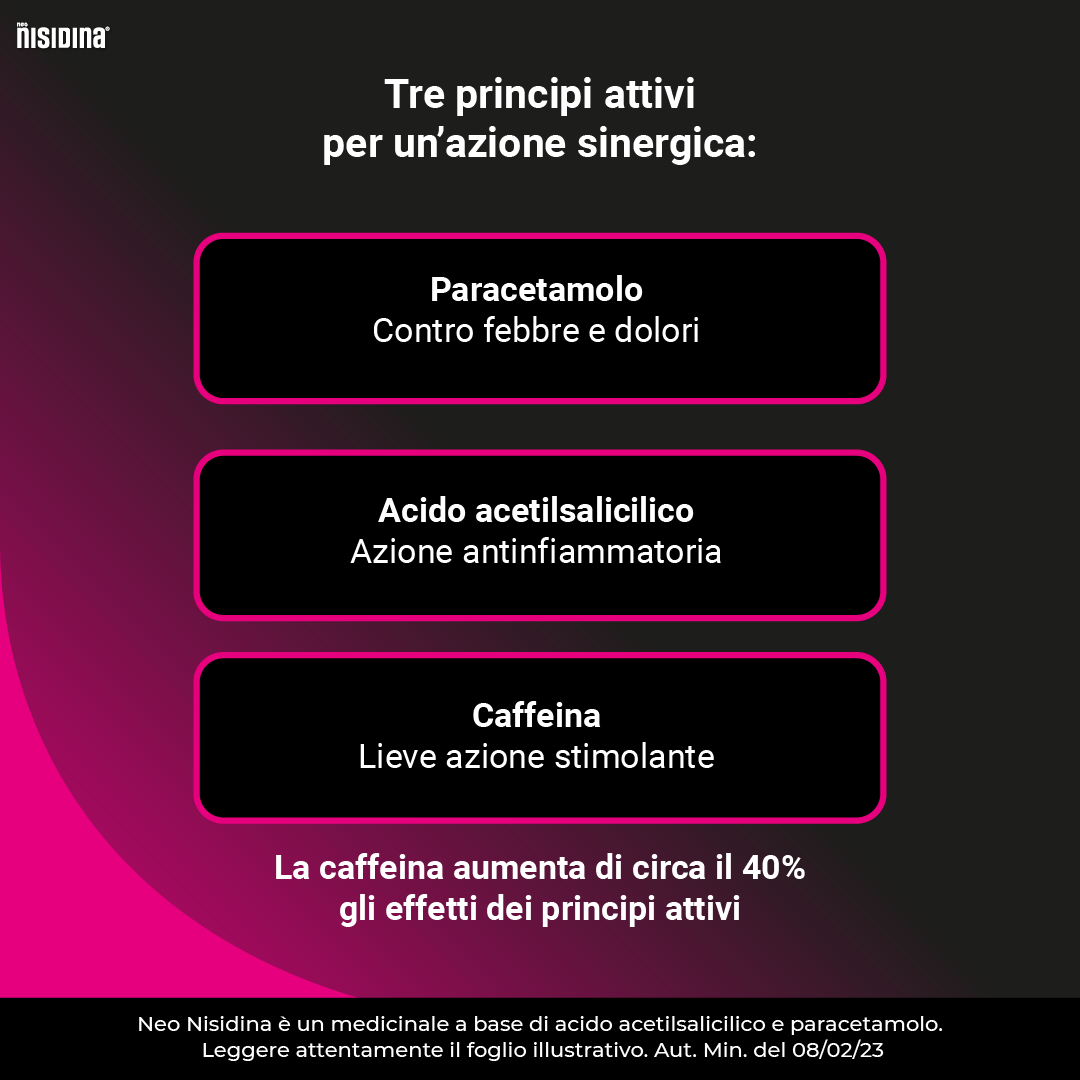 NEO NISIDINA ANALGESICO CON CAFFEINA 12 COMPRESSE