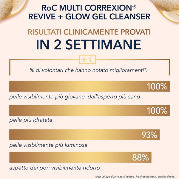 Roc Multi Correxion Revive + Glow Gel Detergente - Detergente viso idratante ed illuminante - 177 ml