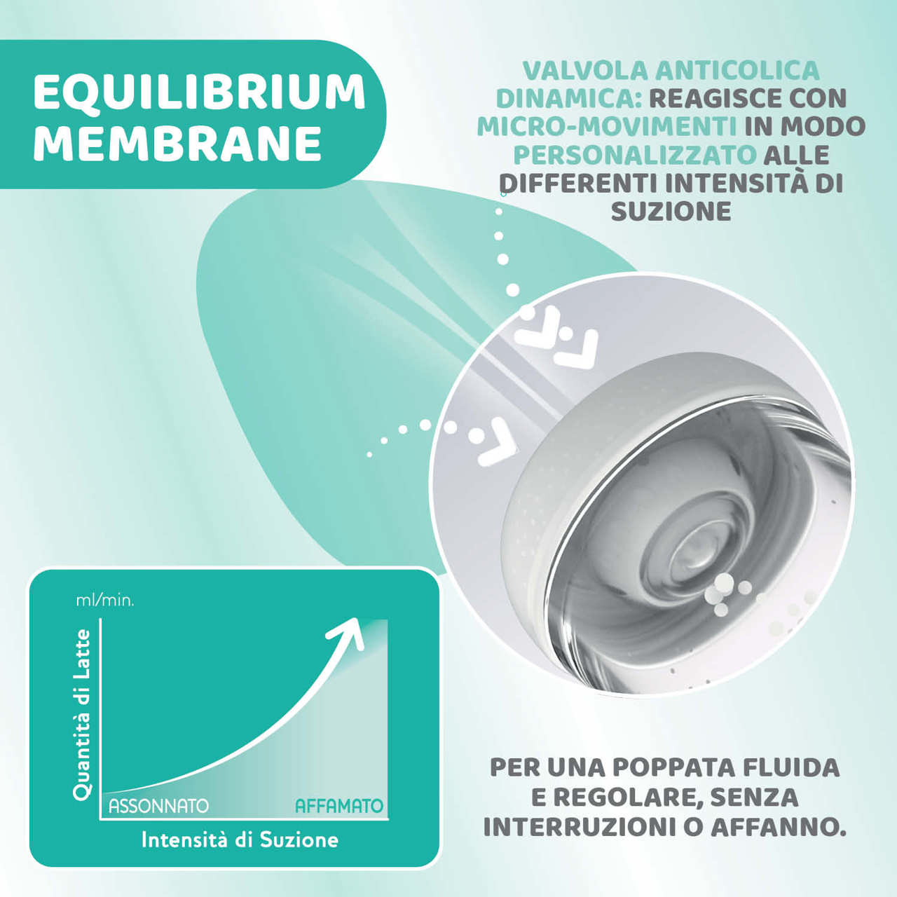 CH Bib.Perf5 3f.Sil.Girl*300ml